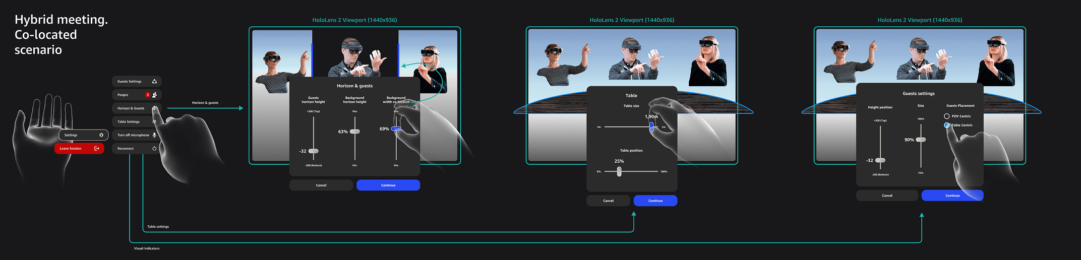 Hybrid meeting concept