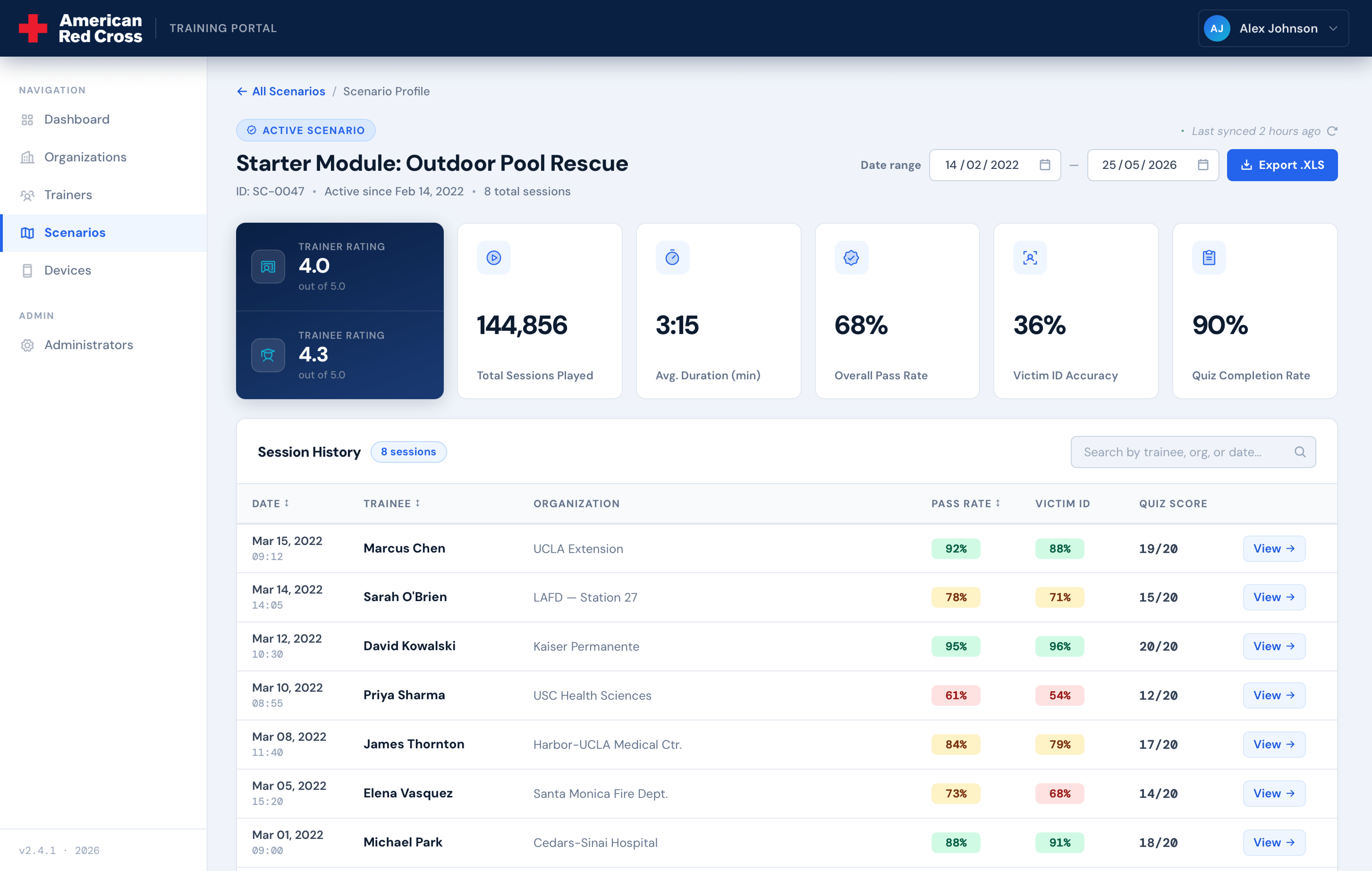 Admin Panel Dashboard
