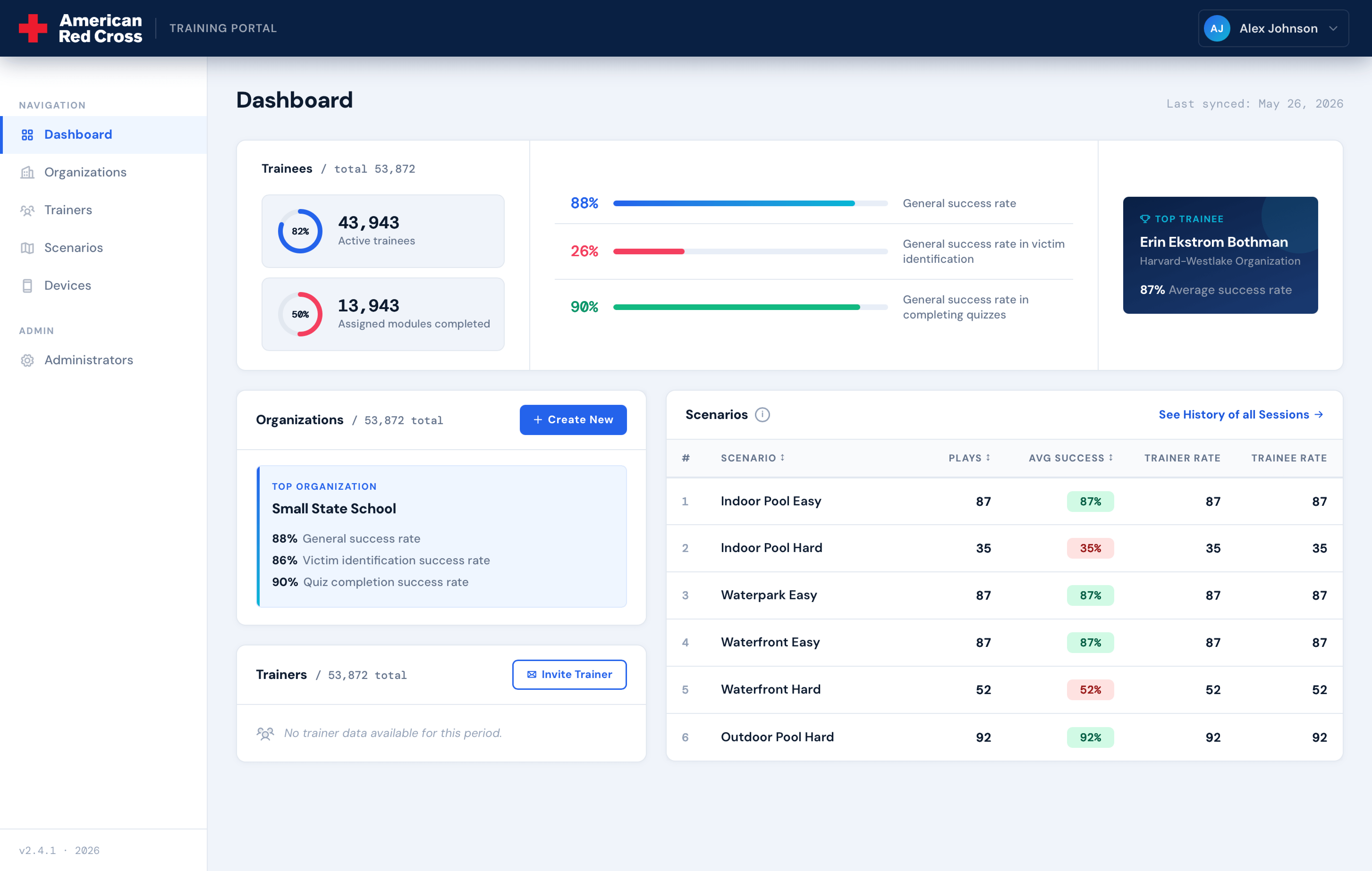 Admin Panel Scenario