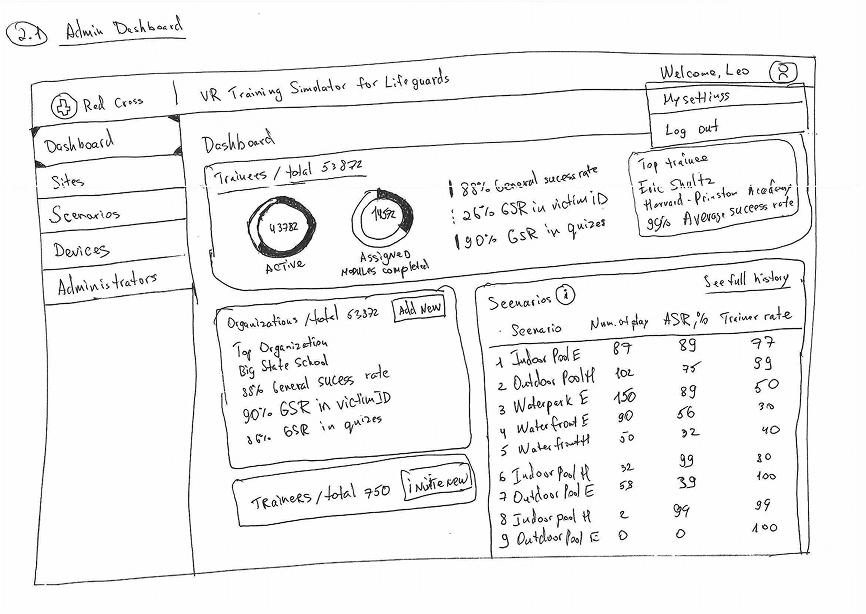 Application structure sketch