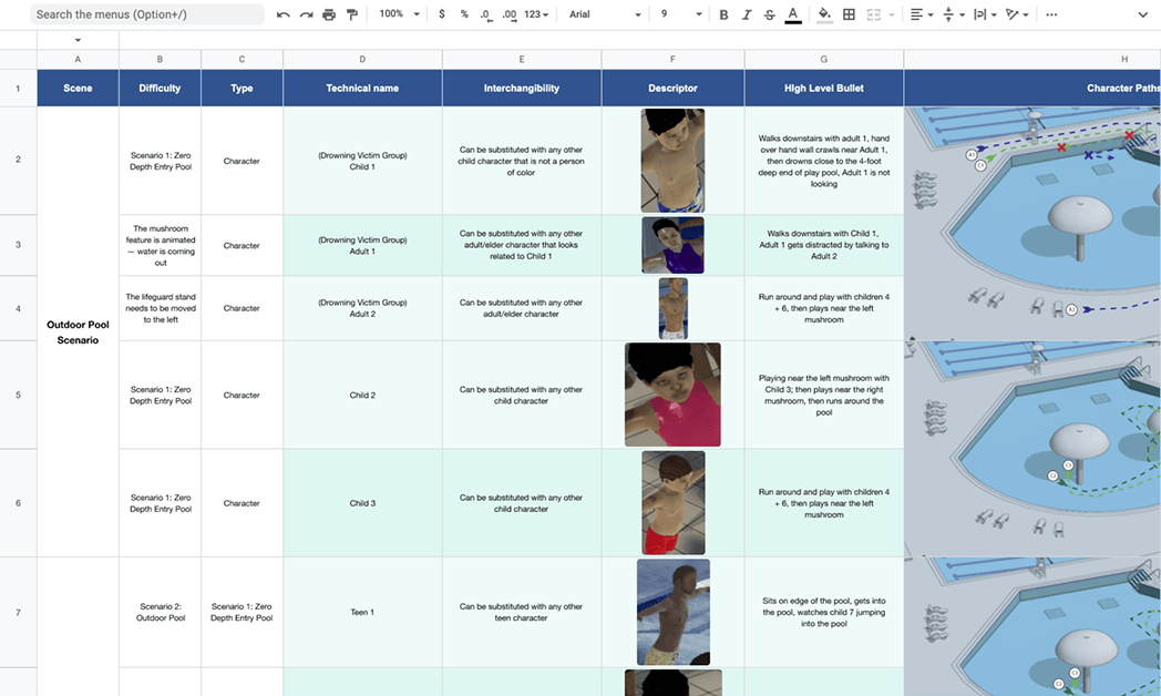 Scenario script