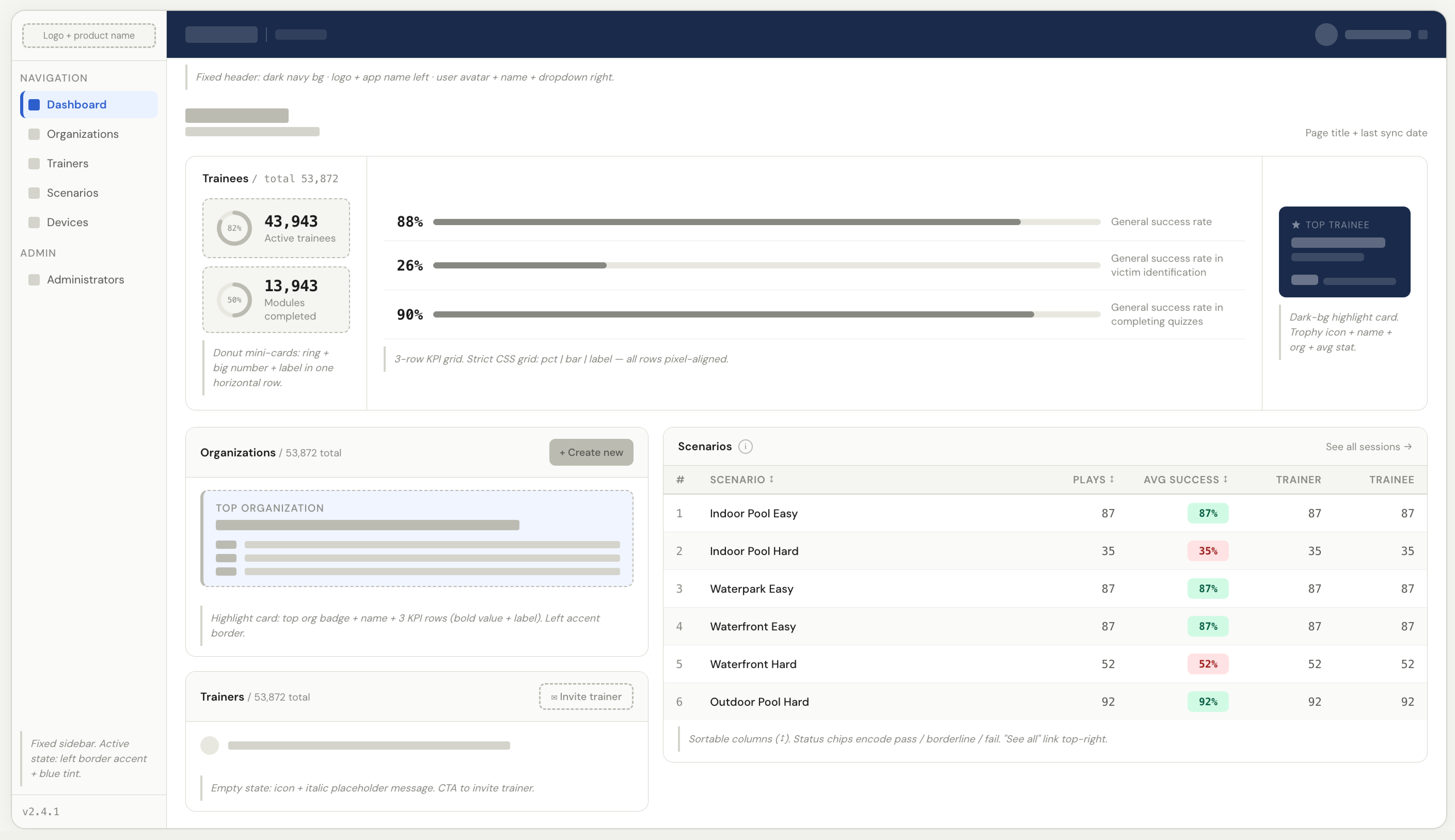 Admin Panel wireframes