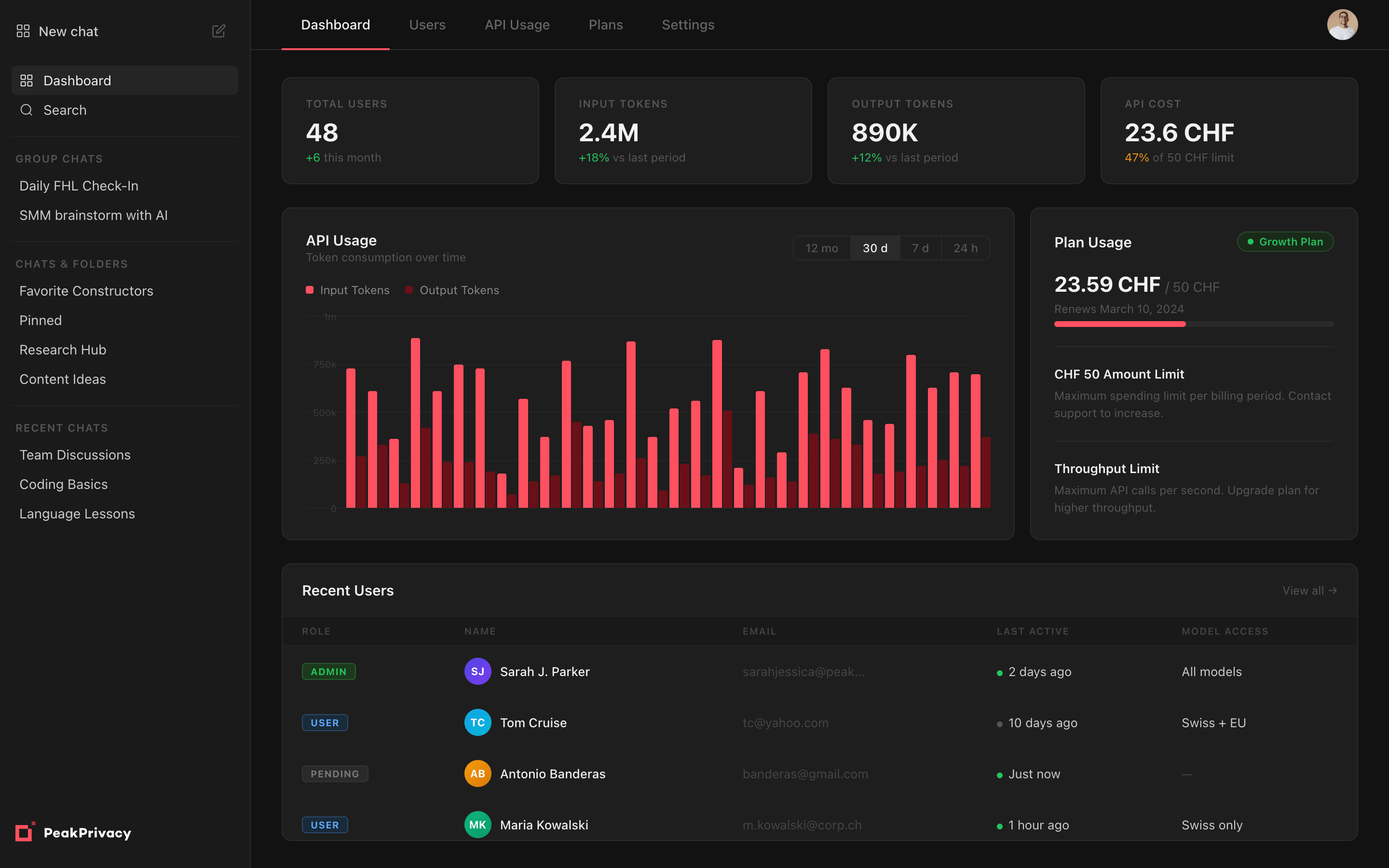 Admin dashboard