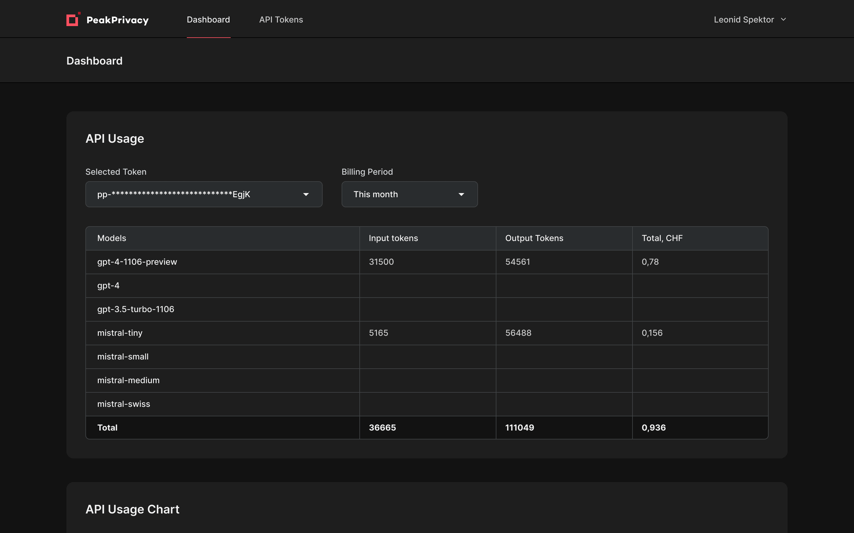 Early landing page