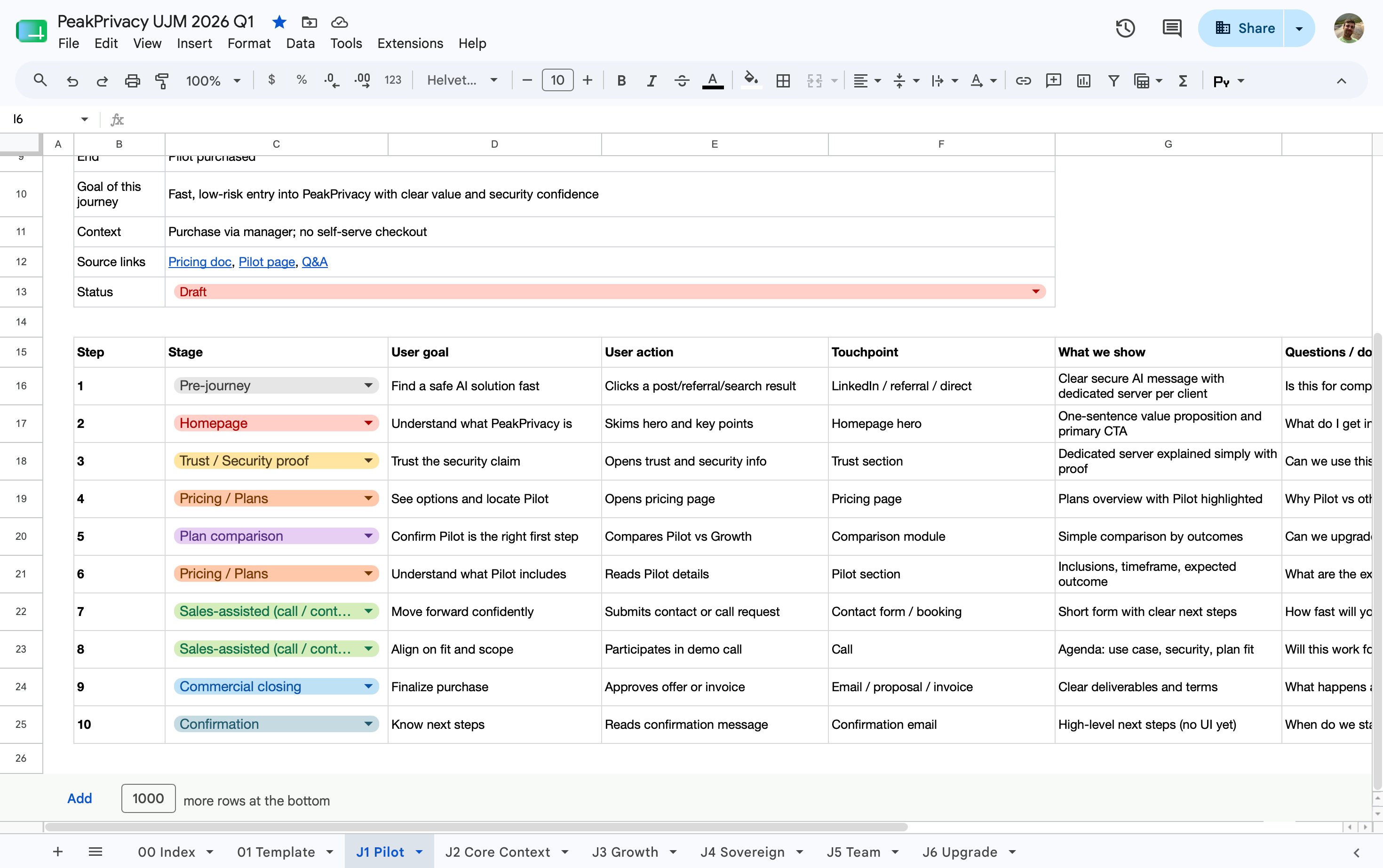 User Journey Map — Pilot