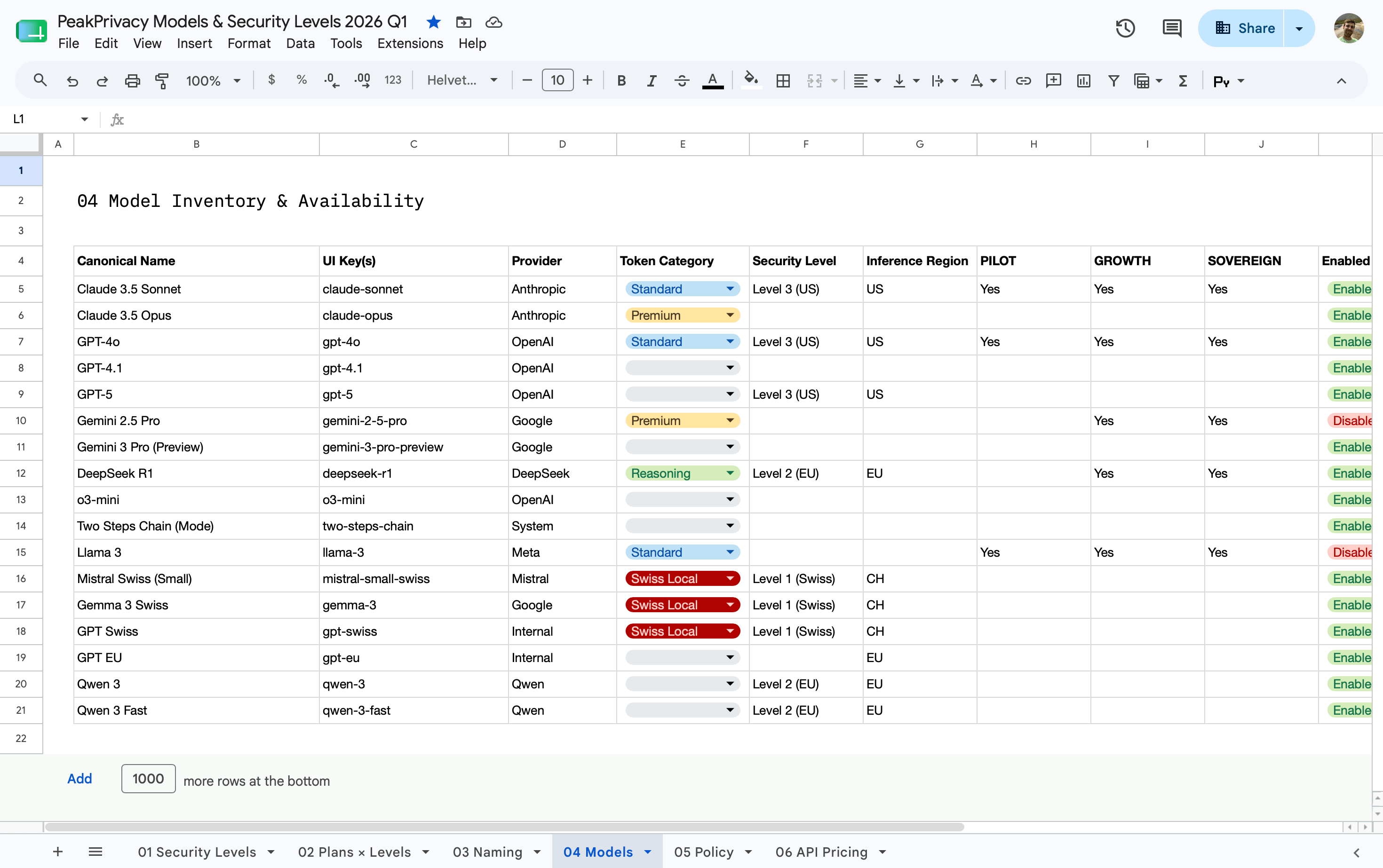 Models documentation