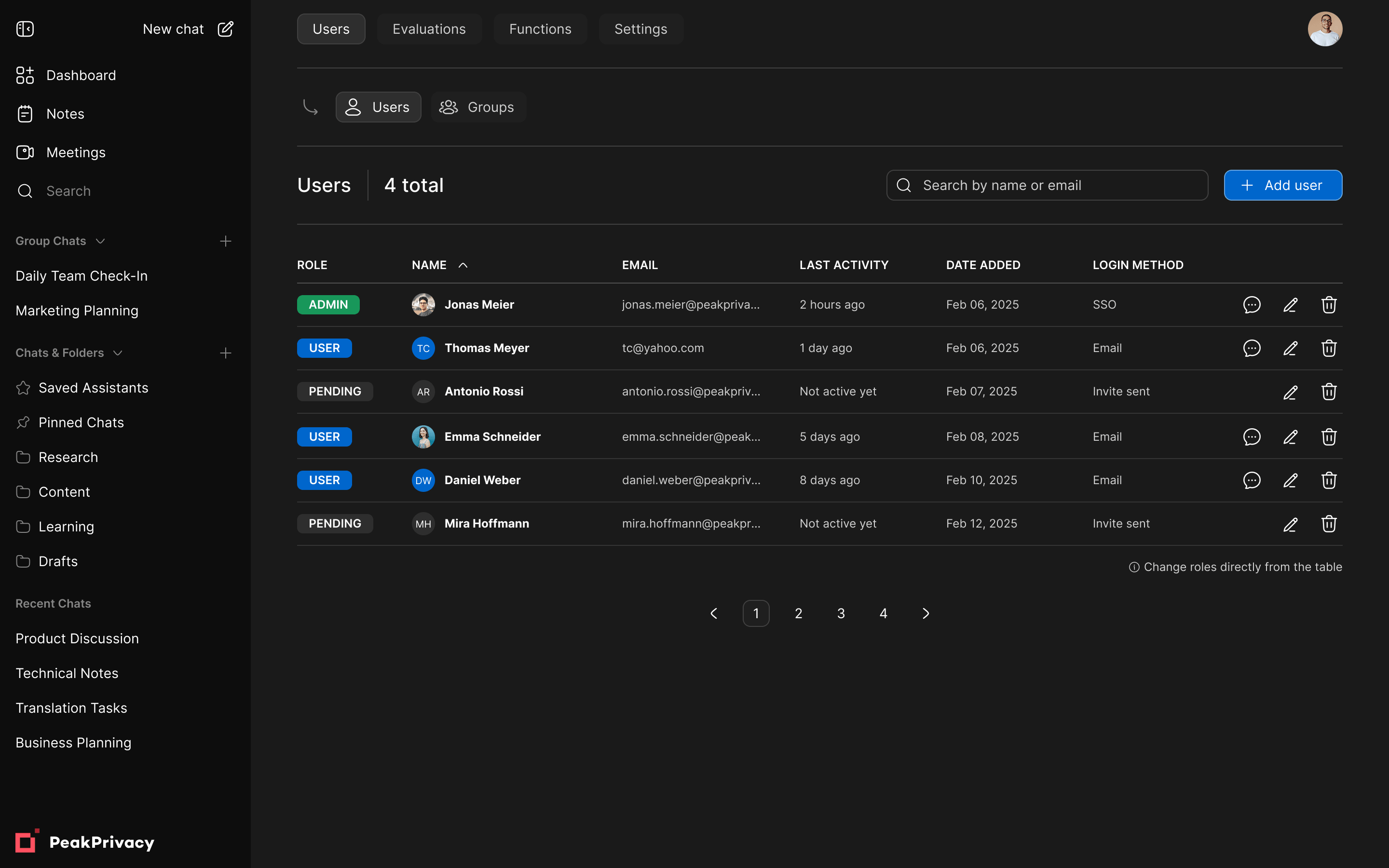 User permissions