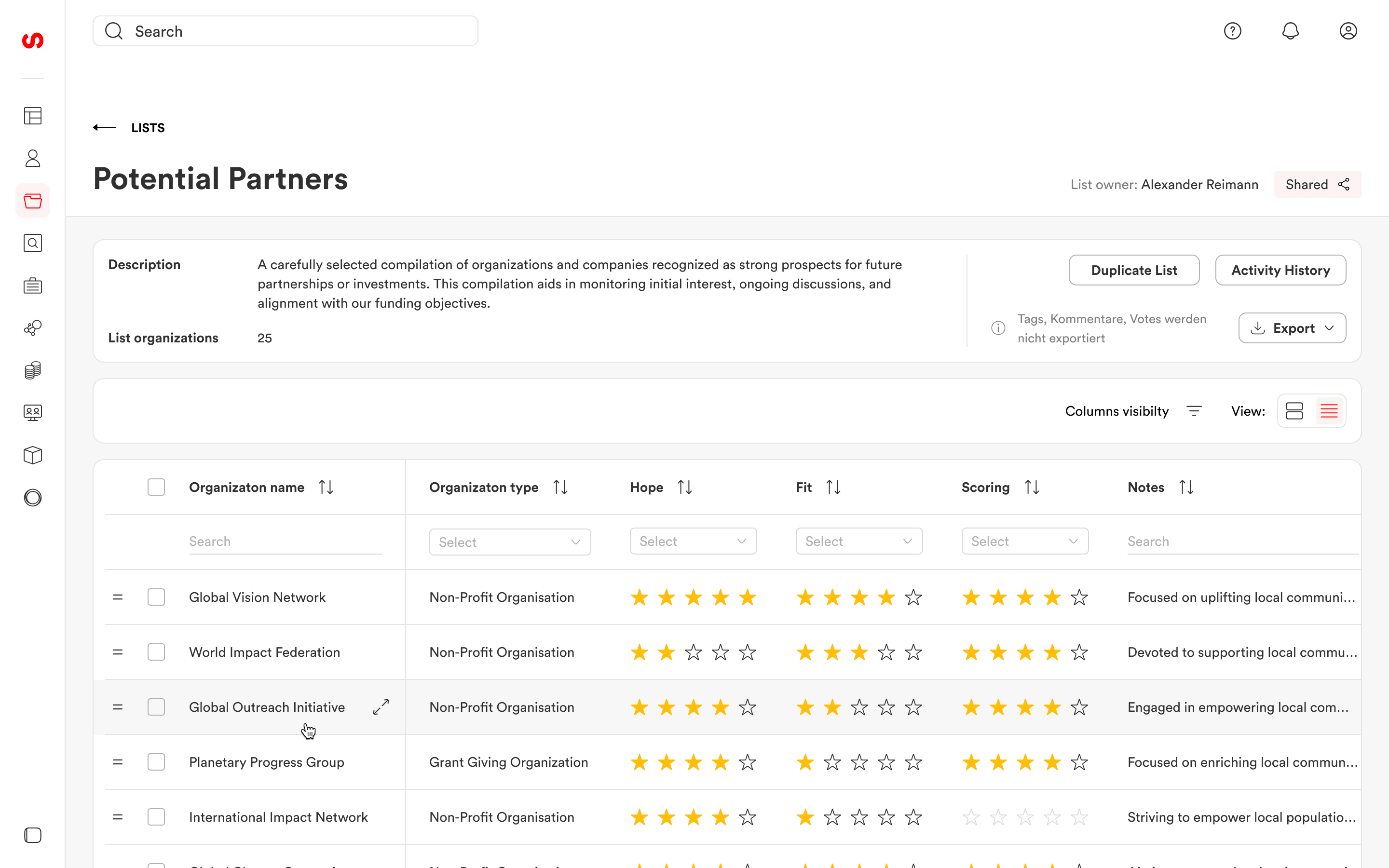 Potential Partners — table view